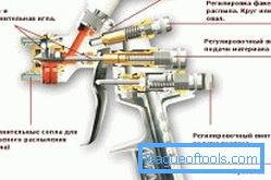 Schéma vnitřní struktury stříkací pistole