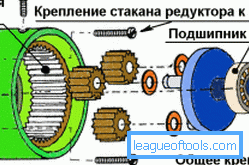 Schéma převodovky motobloku zařízení